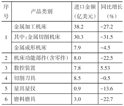 岳陽(yáng)岳機(jī)機(jī)床制造有限公司,單柱立式車床,岳陽(yáng)數(shù)控立式車床