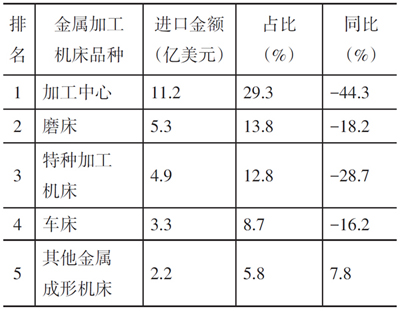 岳陽(yáng)岳機(jī)機(jī)床制造有限公司,單柱立式車床,岳陽(yáng)數(shù)控立式車床